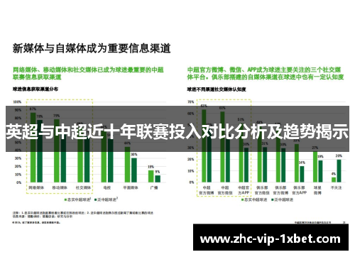 英超与中超近十年联赛投入对比分析及趋势揭示 英超与中超近十年联赛投入对比分析及趋势揭示