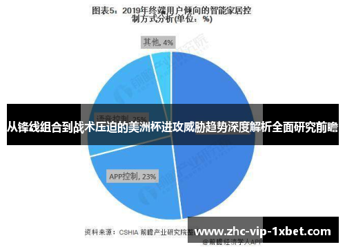 从锋线组合到战术压迫的美洲杯进攻威胁趋势深度解析全面研究前瞻