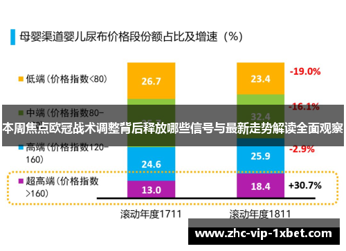 本周焦点欧冠战术调整背后释放哪些信号与最新走势解读全面观察