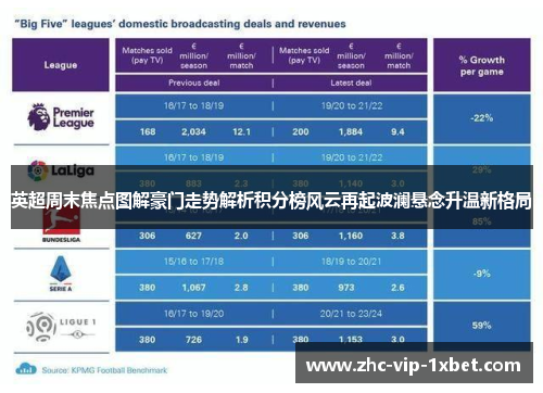 英超周末焦点图解豪门走势解析积分榜风云再起波澜悬念升温新格局 英超周末焦点图解豪门走势解析积分榜风云再起波澜悬念升温新格局