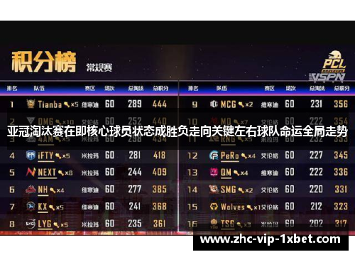 亚冠淘汰赛在即核心球员状态成胜负走向关键左右球队命运全局走势