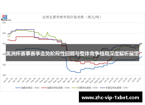美洲杯赛事赛季走势阶段性回顾与整体竞争格局深度解析展望 美洲杯赛事赛季走势阶段性回顾与整体竞争格局深度解析展望